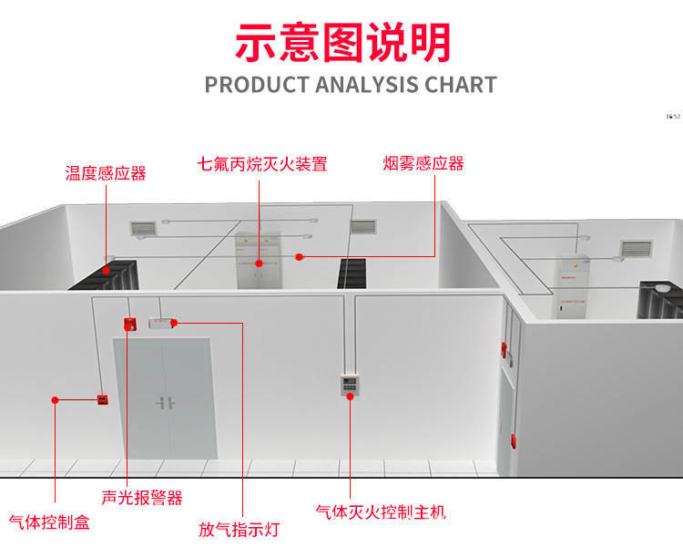 柜式欺負(fù)丙烷滅火裝置安裝步驟